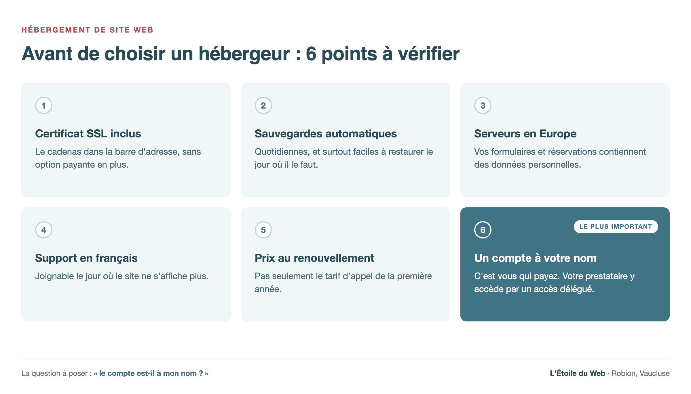 Hébergement de site web : comment choisir le bon hébergeur pour votre activité 1 Checklist en six points pour choisir un hébergeur de site web : certificat SSL inclus, sauvegardes automatiques, serveurs en Europe, support en français, prix au renouvellement, et compte ouvert à votre nom, le point le plus important